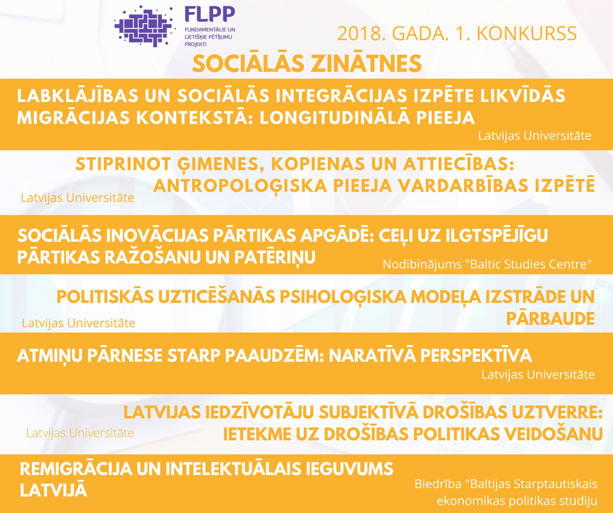 FLPP FSI Sociālo zinātņu nozares semināra programma, 2020. gada 19. maijā